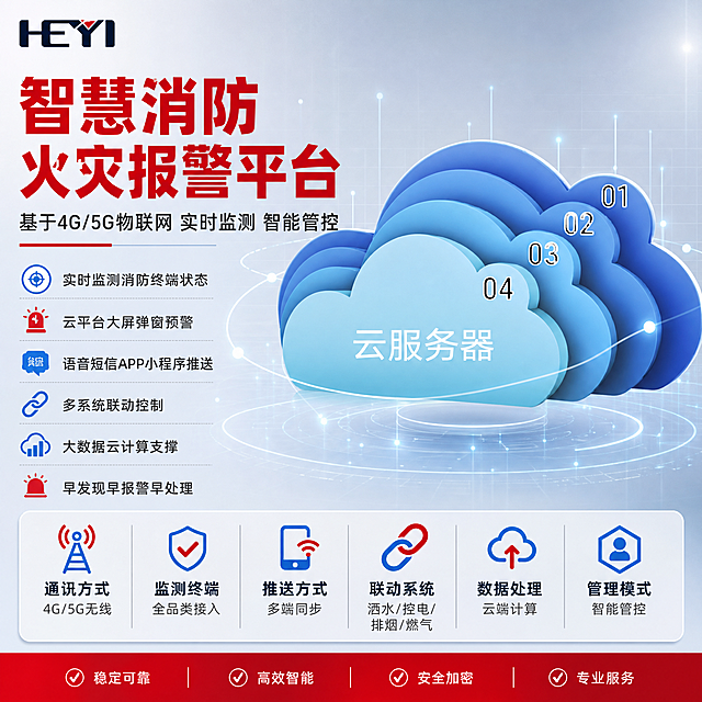 [单张主图] 智慧消防火灾报警平台 爆款促销感主图 同时承担点击理解信任转化四个任务
[画面主体] 画面中心偏右放置云服务器主体图形，保持与输入图完全一致的蓝色渐变云朵造型、四层云朵结构、01-04数字标识和"云服务器"白色文字，主体占画面约50%，完整不切割不扭曲；左上角放置HEYI品牌LOGO，与输入LOGO一致。
[构图版式] 采用左文右品标签参数型版式：左侧40%区域放置主标题和核心卖点列表，右侧60%放置云服务器主体图形；底部20%通栏放置核心功能参数条，填满画面不留空白。
[场景元素] 背景为浅灰蓝色渐变科技感棚拍背景，带有细微网格线和光点装饰；云服务器周围环绕轻微数据连线和光点，体现物联网云平台科技感；左侧卖点前配简约线稿图标；底部通栏用浅灰卡片分区展示6项核心功能。
[文案版式] 左上角HEYI LOGO；左侧上方超大粗体主标题分两行："智慧消防""火灾报警平台"；主标题下方副标题："基于4G/5G物联网 实时监测 智能管控"；副标题下方5组卖点短句配图标："实时监测消防终端状态""云平台大屏弹窗预警""语音短信APP小程序推送""多系统联动控制""大数据云计算支撑""早发现早报警早处理"；底部通栏6个参数块从左到右："通讯方式 4G/5G无线""监测终端 全品类接入""推送方式 多端同步""联动系统 洒水/控电/排烟/燃气""数据处理 云端计算""管理模式 智能管控"。
[光影质感] 柔和棚拍光，云服务器图形边缘有柔和高光，底部有自然投影，整体干净专业科技感，背景渐变柔和不刺眼。
[配色字体] 主色消防红与科技蓝搭配，辅助色白色与浅灰；标题用消防红粗黑体，辅助文字用深灰无衬线体，图标用蓝色与红色点缀；杜绝深色单一颜色与过于彩色。
[比例分辨率] 1:1正方形比例，2048px，2K分辨率，文字清晰可辨。
[负向提示词] 产品变形扭曲，水印，错字，糊字，伪LOGO，主体遮挡，背景杂乱，低清晰度，错误结构，深色单一背景，过于彩色花哨。
