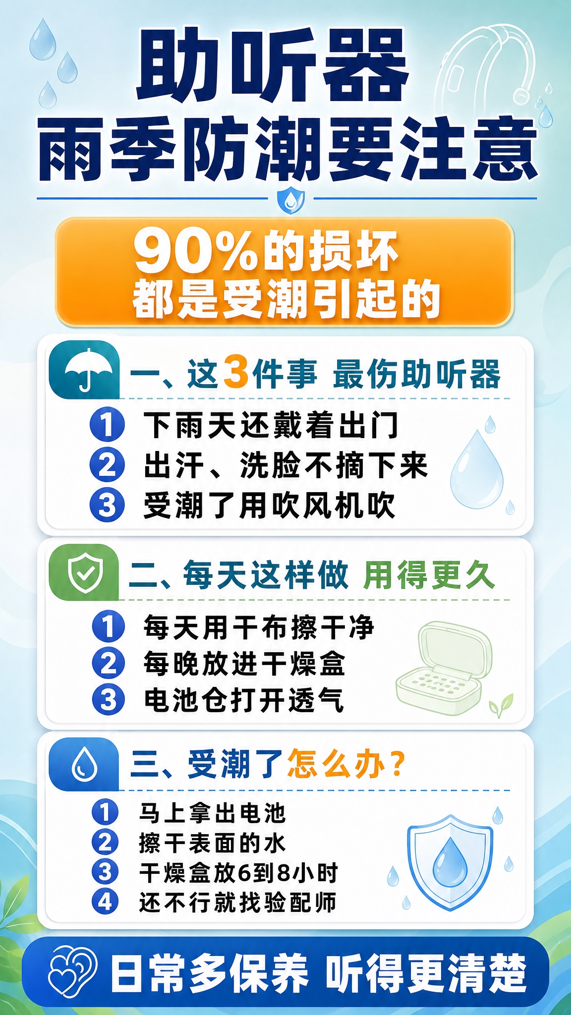 基于参考图重新设计助听器雨季防潮海报，保持大字适老化和三大模块… - 图片创意预览