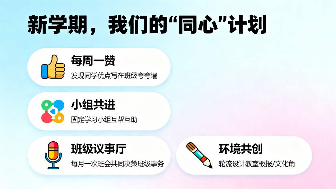 PPT页面，标题为“新学期，我们的‘同心’计划”。用圆角矩形框展示4条行动倡议：“每周一赞”搭配大拇指图标，内容为发现同学优点写在班级夸夸墙；“小组共进”搭配小组图标，内容为固定学习小组互帮互助；“班预览效果