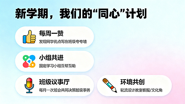 PPT页面，标题为“新学期，我们的‘同心’计划”。用圆角矩形框展示4条行动倡议：“每周一赞”搭配大拇指图标，内容为发现同学优点写在班级夸夸墙；“小组共进”搭配小组图标，内容为固定学习小组互帮互助；“班级议事厅”搭配话筒图标，内容为每月一次班会共同决策班级事务；“环境共创”搭配画笔图标，内容为轮流设计教室板报/文化角。整体风格活泼清晰，适配班级主题班会