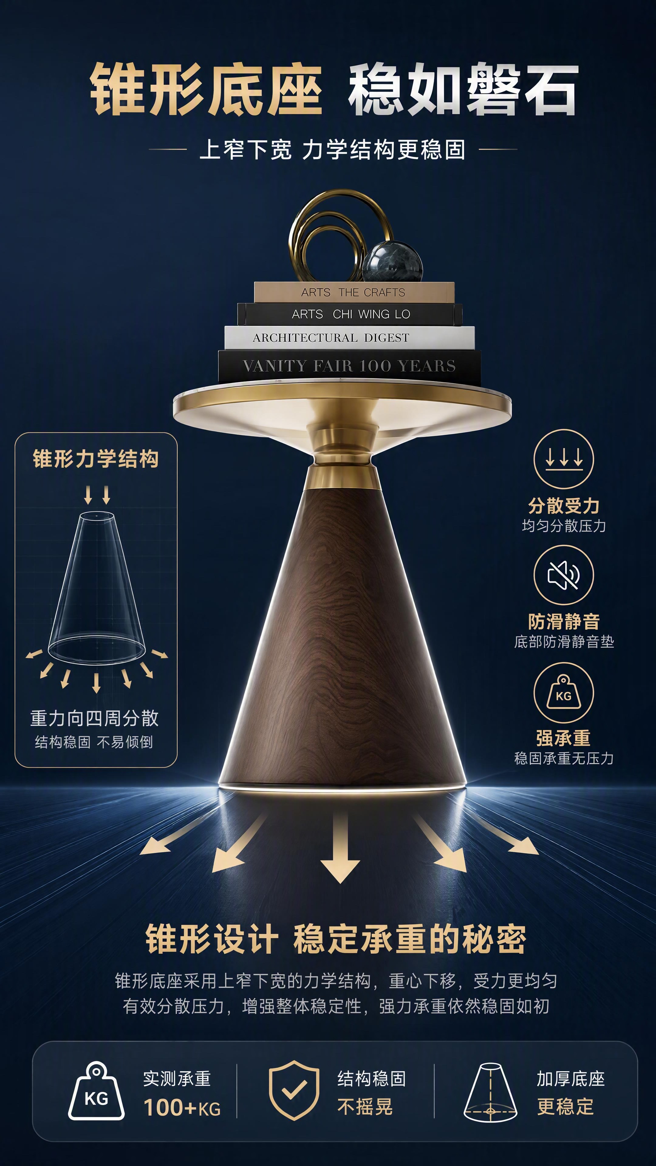 [第6张] 详情页稳固承重页-锥形底座力学结构与承重力展示。本… - 图片创意预览