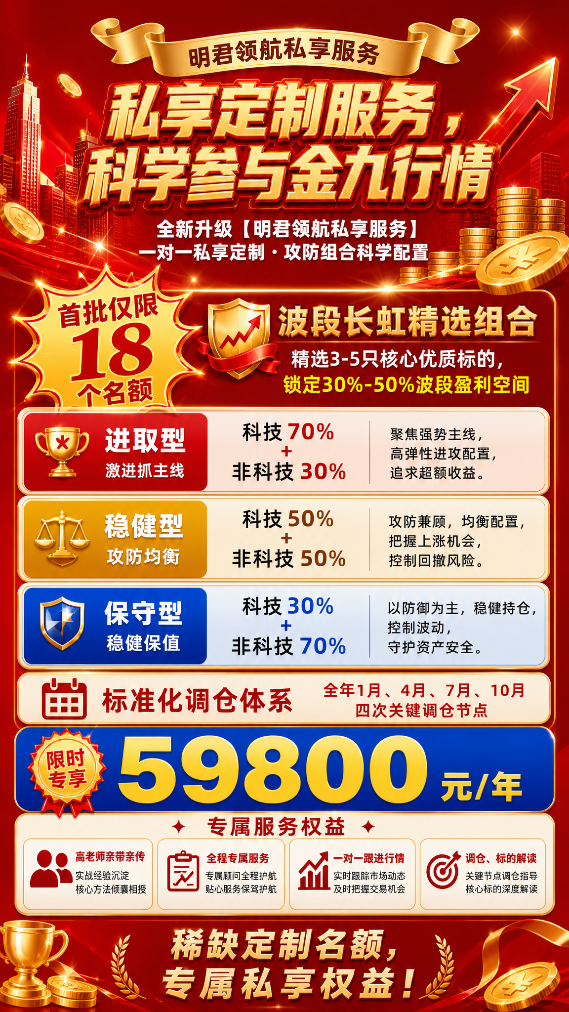基于参考图的红金配色、金融促销风格和视觉元素，重新设计为9:1… - 图片创意预览