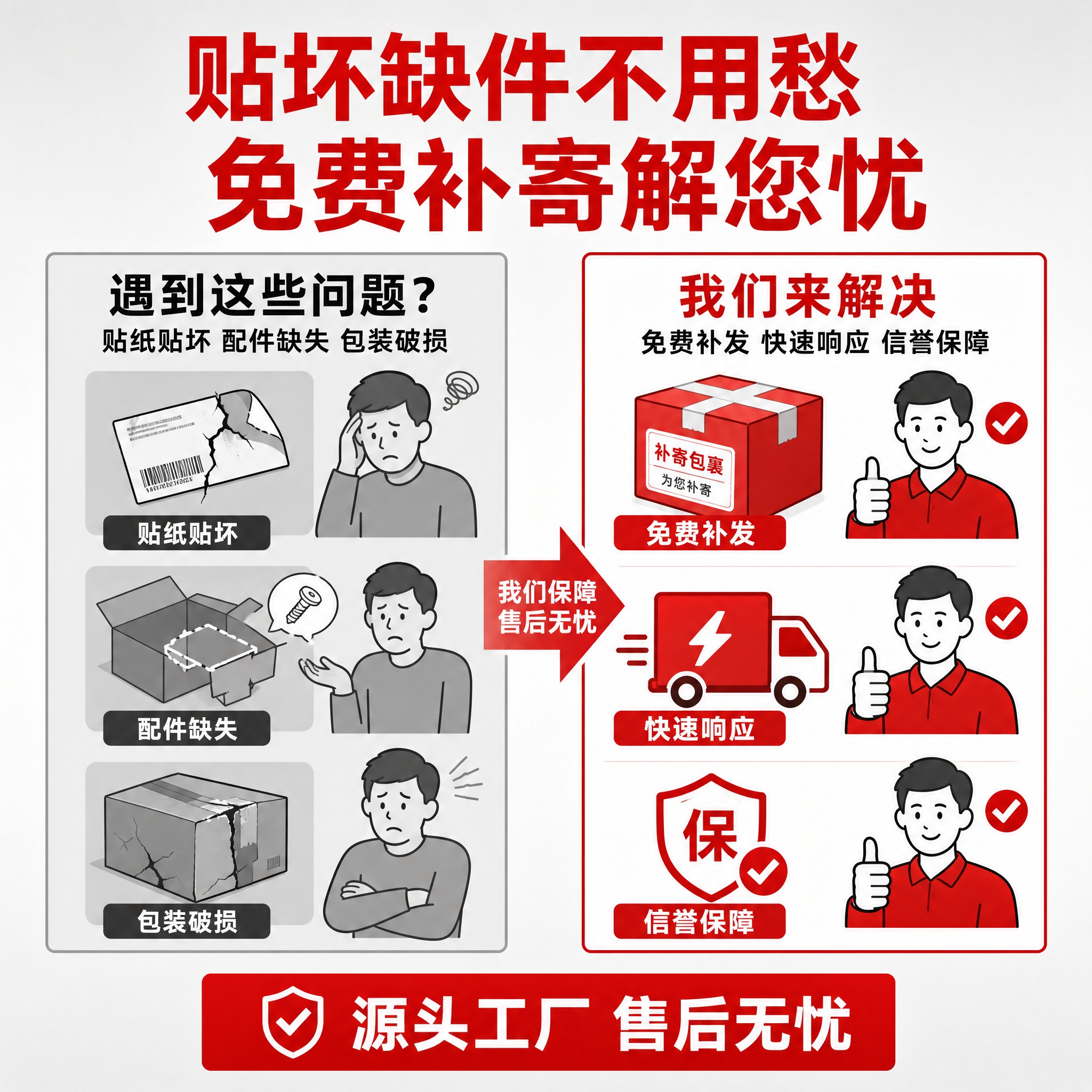 [主图-2] 痛点与目标场景图，展示采购商遇到贴坏、缺件的困扰… - 图片创意预览