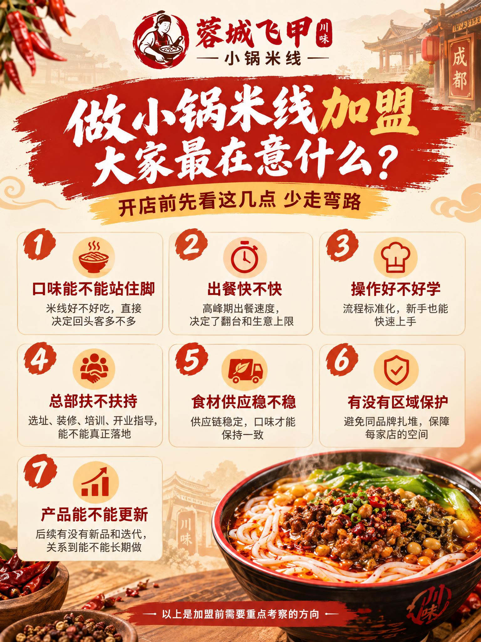 生成一张餐饮加盟招商科普风格图，3:4竖版比例，暖色调（红橙+… - 图片创意预览