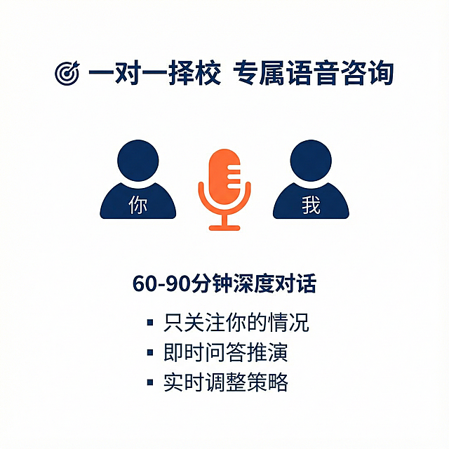 一对一语音择校 · 极简可视化图表
设计理念
通过最少元素、最强对比的视觉语言，直接传达“一对一专属对话”的核心服务形态，在3秒内让人理解产品本质。

可视化方案
text
┌─────────────────────────────────────┐
│                                     │
│         🎯 一对一择校               │
│          专属语音咨询               │
│                                     │
│       👤       🎤       👤       │
│       你       与        我         │
│                                     │
│    ┌─────────────────────────┐    │
│    │                         │    │
│    │  60-90分钟深度对话       │    │
│    │                         │    │
│    │  ▪ 只关注你的情况       │    │
│    │  ▪ 即时问答推演         │    │
│    │  ▪ 实时调整策略         │    │
│    │                         │    │
│    └─────────────────────────┘    │
│                                     │
└─────────────────────────────────────┘
极简符号系统
核心视觉元素
双人对话符号 👤🎤👤

两个人物图标代表“一对一”

中间麦克风图标代表“语音”

下方“你”与“我”文字明确角色

时间窗口 ⏱️

“60-90分钟”明确服务时长

体现深度而非简单问答

专属承诺

“只关注你的情况”强调专属

用圆点符号 ▪ 简洁列出价值点

视觉风格
纯白背景，最大化对比度

深色主文字：#0A2A5C

强调色：#FF6B35（用于麦克风、时间等关键元素）

无装饰线条，完全依赖符号与空白

布局节奏
标题区：产品名称，清晰直接

核心符号区：双人+麦克风，视觉焦点

服务描述区：时间+三个价值点，简洁有力

整体留白充分，呼吸感强

信息传达逻辑
3秒内理解：
看符号 → “两人语音对话”

看文字 → “一对一择校咨询”

看时间 → “60-90分钟深度服务”

无文字辅助理解版（纯图标）：
text
    👤   🎤   👤
    ↓    ↓    ↓
    学生 语音 专家
应用场景
产品主视觉：
咨询预约页面顶部图

社交媒体封面/头像组合

服务介绍卡片核心图标

辅助标识：
在知识库页面添加此图标，标注“升级到一对一”

用户后台，“我的预约”状态标识

宣传材料中与标准化产品对比