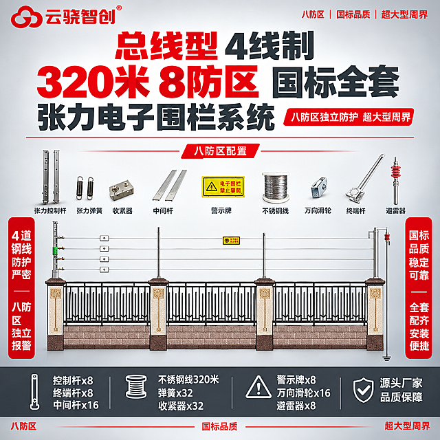 [单张主图] 商品名称：【总线型】4线制【320米8防区】国标张力电子围栏全套。路线判断：爆款促销感主图（顶部大标题+八防区系统全景展示型）。主图目标：同时承担点击、理解、信任、转化四个任务，3秒内传达产品核心信息：320米8防区、总线型4线制、国标品质、超大型周界防护、全套配齐，传递报警行业专业大气风范。
[画面主体] 画面中下部展示张力电子围栏全套系统安装示意图（保持与输入产品图完全一致，围墙+围栏杆件+4道钢线+各配件位置标注全部不变形不改变外观结构），占画面约55%。上方排列各核心配件小图（张力控制杆、张力弹簧、收紧器、中间杆、警示牌、不锈钢线、万向滑轮、终端杆、避雷器，保持原图外观不变），呈套装陈列，体现八防区配置。左上角放置红色云骁智创LOGO（与参考图一致，不扭曲变形）。
[构图版式] 采用顶部大标题+系统全景+配件阵列展示型版式。顶部约20%为品牌+主标题区，用红色突出"320米8防区"和"总线型"核心信息；中部为配件阵列+系统安装示意图；底部约18%为深灰色通栏参数条收口。整体满版构图，不留空白，空白处用产品优势文字和标签填充。信息层级：主标题 > 320米8防区红色标识 > 系统全景图 > 配件阵列 > 卖点列表 > 底部参数。
[场景元素] 背景为浅灰白到深灰的柔和渐变棚拍背景，干净专业，中间略亮四周略暗，突出主体。顶部主标题区搭配红色细横线装饰、红色小标签。系统示意图两侧用红色竖排标签填充空白。底部通栏用深灰色底+白色文字，形成稳定厚重的收口。
[文案版式] 左上角云骁智创红色LOGO。顶部超大主标题分三行排列：第一行"总线型 4线制"（深灰色，"总线型"用警示红色加粗突出），第二行"320米 8防区 国标全套"（深灰色，"320米8防区"用警示红色超大字号加粗突出），第三行"张力电子围栏系统"（深灰色最大字号加粗）。主标题下方红色细横线装饰，右侧配红色小字标签"八防区独立防护 超大型周界"。中部上方配件阵列每个配件下方标注灰色名称："张力控制杆""张力弹簧""收紧器""中间杆""警示牌""不锈钢线""万向滑轮""终端杆""避雷器"，旁加红色小字"八防区配置"。系统示意图左右两侧竖排红色小字标签：左侧"4道钢线 防护严密""八防区 独立报警"，右侧"国标品质 稳定可靠""全套配齐 安装便捷"。底部深灰色通栏，白色文字均匀分布："控制杆x8 终端杆x8 中间杆x16""不锈钢线320米 弹簧x32 收紧器x32""警示牌x8 万向滑轮x16 避雷器x8""源头厂家 品质保障"。空白边角处用红色小字"八防区""国标品质""超大型周界"填充。
[光影质感] 柔和棚拍光，整体光线均匀明亮，各配件金属表面呈现细腻金属质感和自然高光，系统示意图清晰完整，阴影柔和不生硬，整体干净通透有专业大气质感。背景渐变自然柔和，无杂物无杂光。
[配色字体] 主色：深灰色文字（标题、卖点）；辅助色：中灰色说明文字；强调色：警示红色（用于320米8防区、总线型关键词、标签、数值、装饰线）；背景色：浅灰白到深灰径向渐变；底部通栏：深灰底白字。字体全部为无衬线粗体，"320米8防区"红色超大最醒目，主标题字号次之且加粗，卖点字号再次之，参数说明字号最小，层级清晰，对比强烈，无衬线无手写体混用。
[比例分辨率] 1:1正方形，2048x2048，2K分辨率，文字清晰锐利可辨，产品细节清晰。
[负向提示词] 产品变形扭曲、外观改变、结构错误、文字模糊错字、水印、平台Logo、杂乱背景、全深色单一颜色、太彩色鲜艳、产品悬浮、边缘硬切、空白过多、遮挡主体关键结构、手写体字体、透视变形文字。