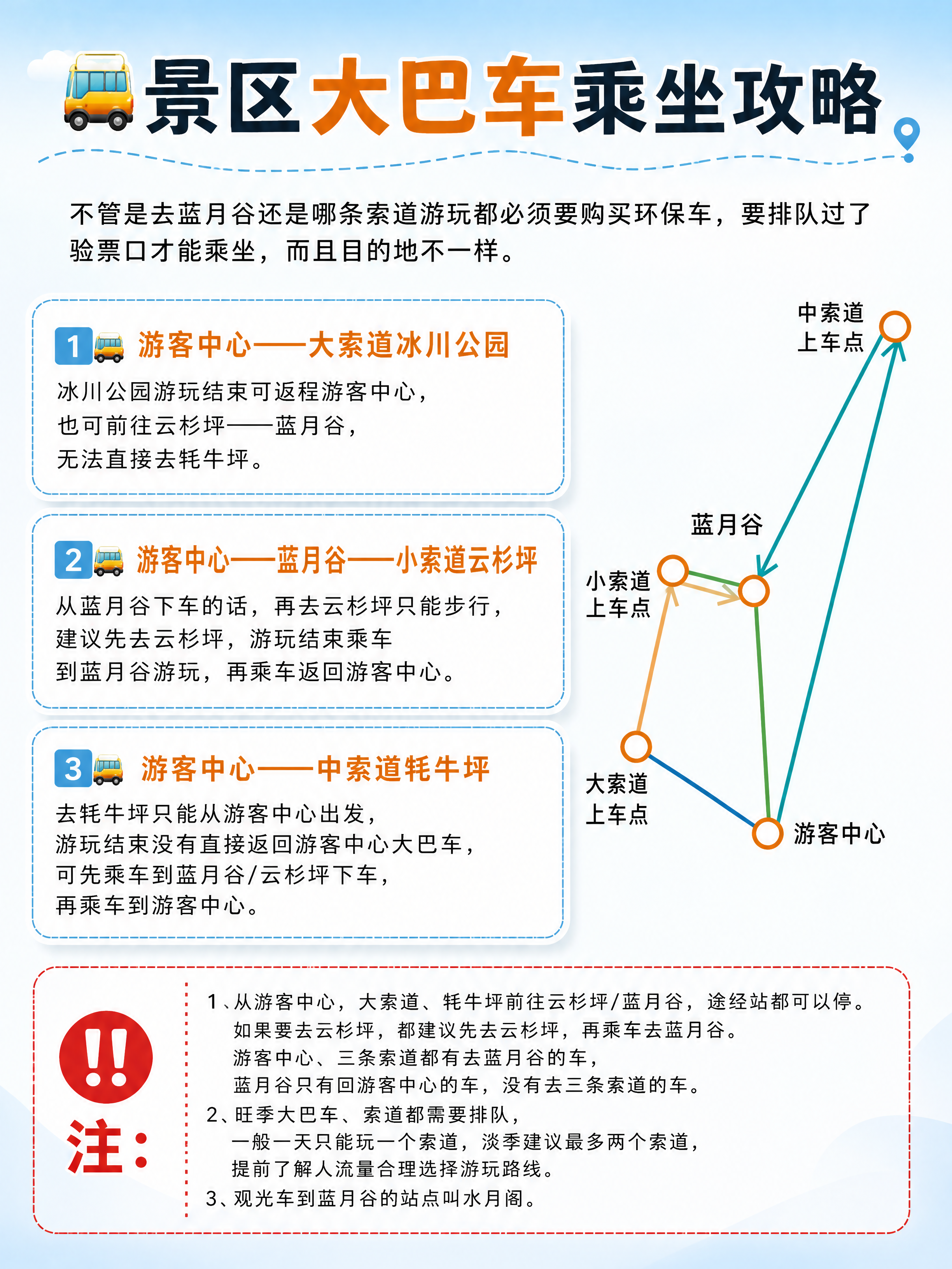 小红书旅行攻略图文排版，ins清新杂志风，版式精美，信息层级清… - 图片创意预览