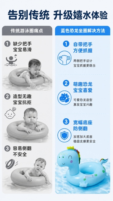 在【图1】这张痛点对比图中，将右下角蓝色区域里的坐圈替换成【图2】中的浅蓝色微笑恐龙造型坐圈，保持坐圈的形状、颜色、绿色斑点、黄色皇冠、紫色腮红和透明扶手细节完全一致，保留原图所有文字、排版、配色、背预览效果
