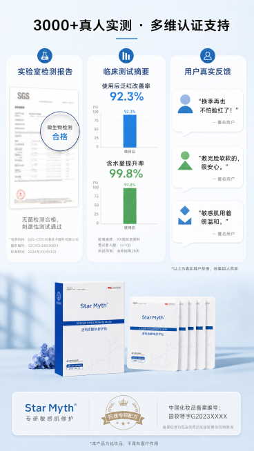 [第8屏] 信任背书屏——实测认证与用户口碑。[氛围/风格] 专业报告风, 浅蓝灰底#E6F2FA, 权威感强。[元素布局] 顶部主标题「3000+真人实测 · 多维认证支持」；中部三模块：①左‘实验预览效果
