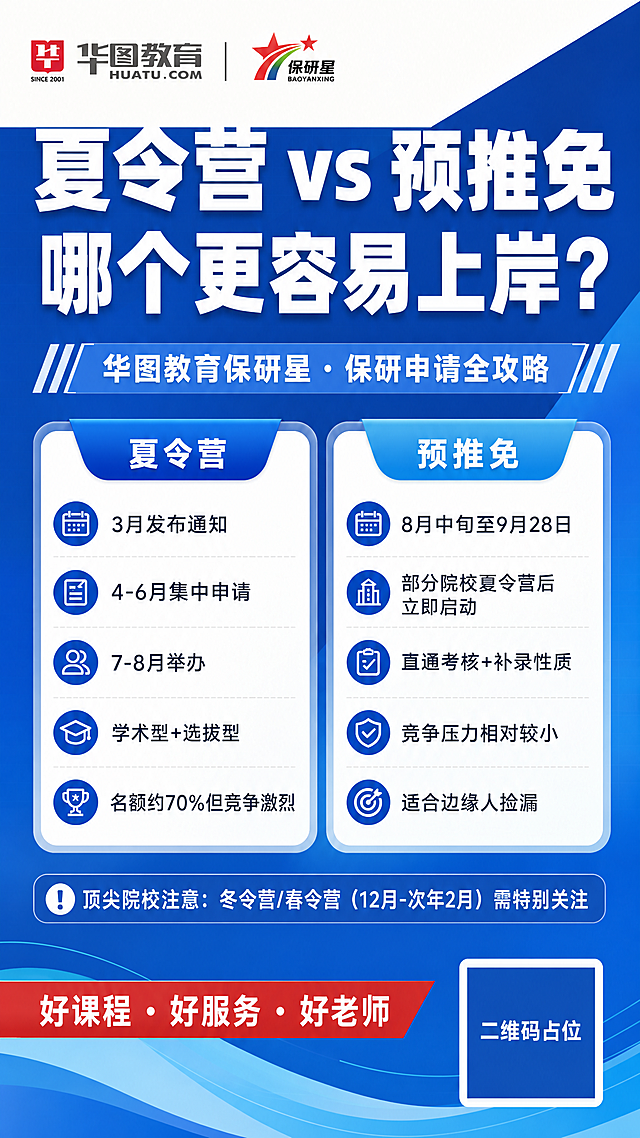 在保持整张海报其他内容、布局、风格、文字完全不变的前提下，将左上角的华图教育logo和保研星logo替换为与参考图中完全一致的原始logo样式：华图教育logo为红色方形图标内有白色"华"字，右侧"华图教育"黑色中文字+HUATU.COM英文，保研星logo为红色五角星+彩色飘带造型，下方"保研星"黑色中文字+BAOYANXING英文。logo的颜色、形状、字体、比例严格按照参考图中原版logo精确还原，不得改变颜色、形状或设计。海报其余所有元素（主标题、副标题、两个信息卡片、图标、底部标语、二维码占位、背景等）均保持原样不变。