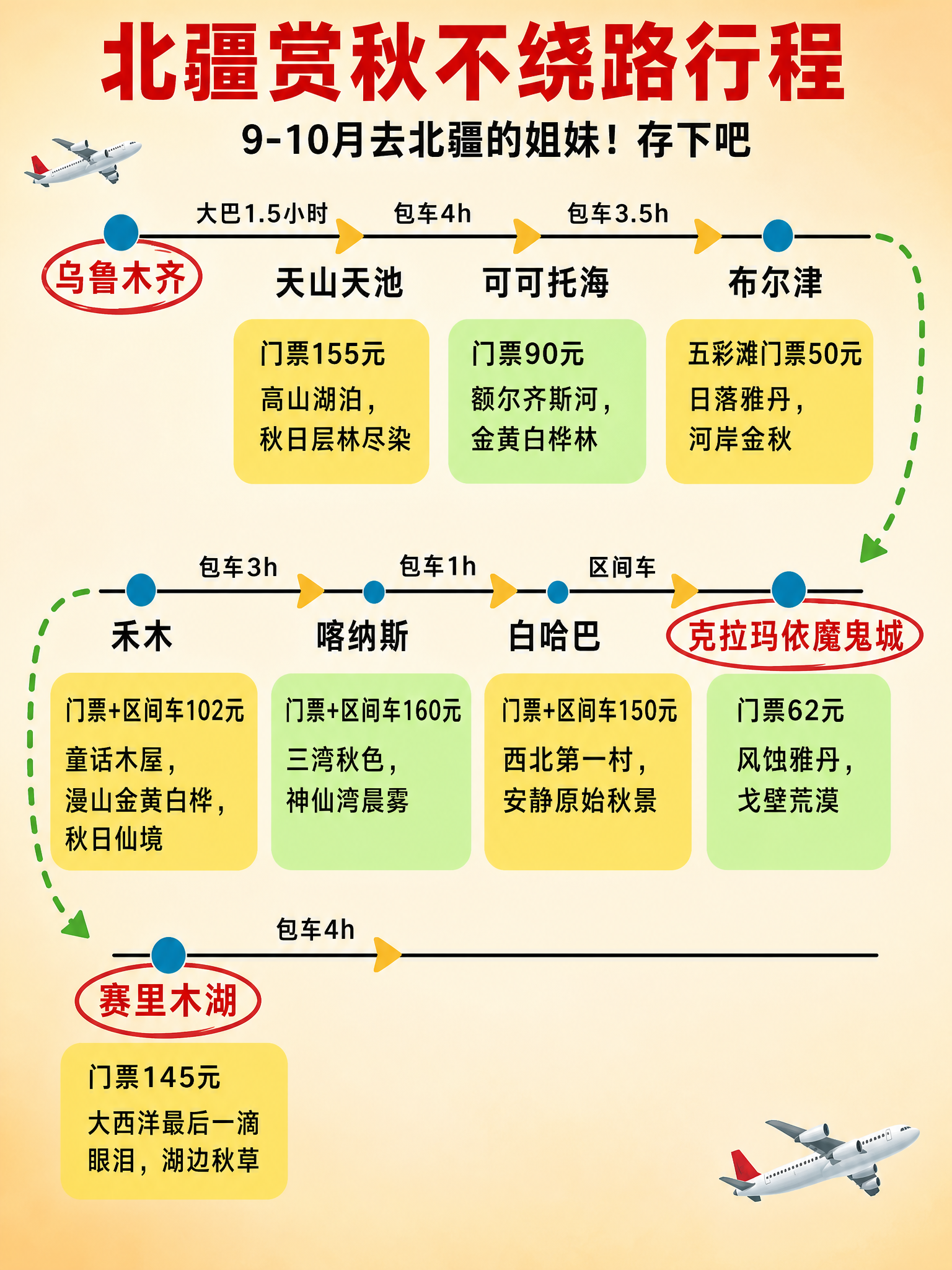 完全复刻参考图的版式骨架与排版样式，制作一张北疆赏秋旅游行程信… - 图片创意预览