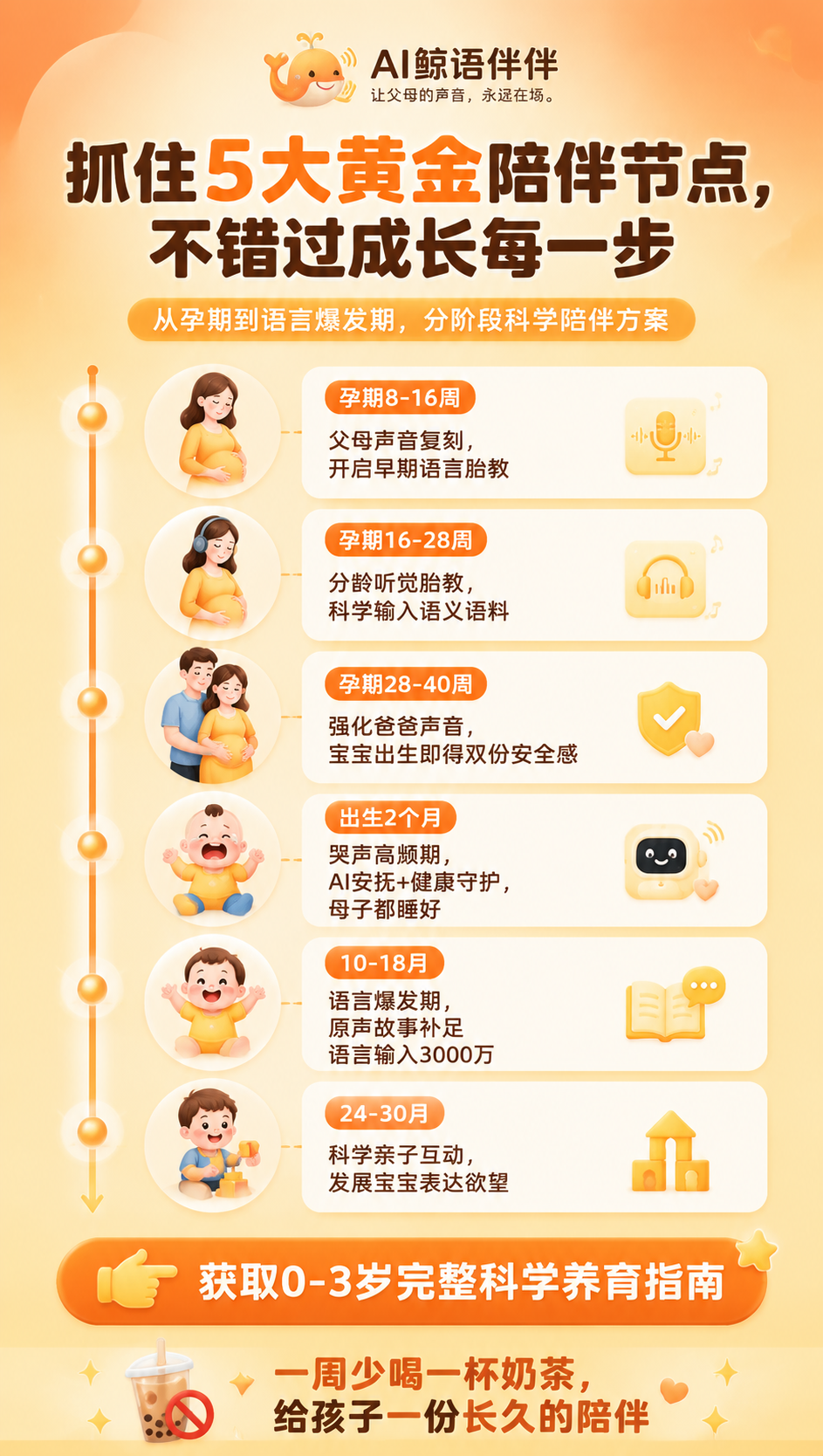 [商品] 教育服务类产品：AI鲸语伴伴 0-3岁智龄发展陪伴系… - 图片创意预览