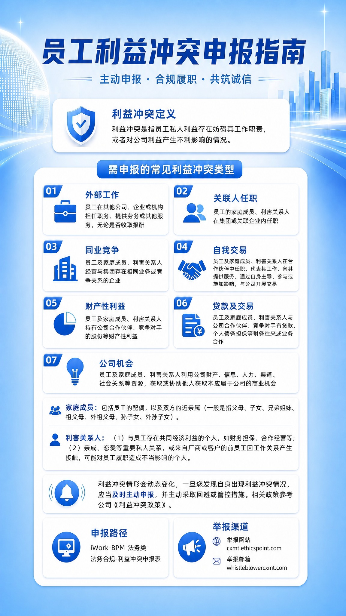 基于参考图，删除利害关系人板块中的"主要包括两类"这几个字，改… - 图片创意预览