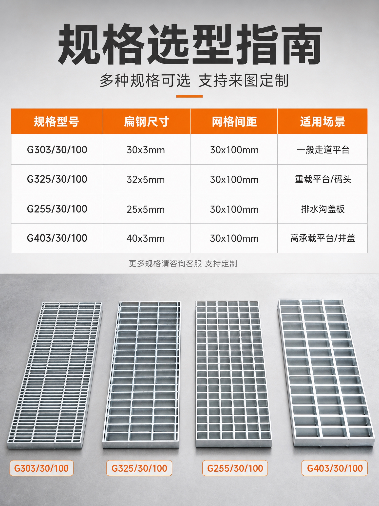 [商品] 使用【图7】多块不同规格的热镀锌钢格板平铺展示；保留… - 图片创意预览