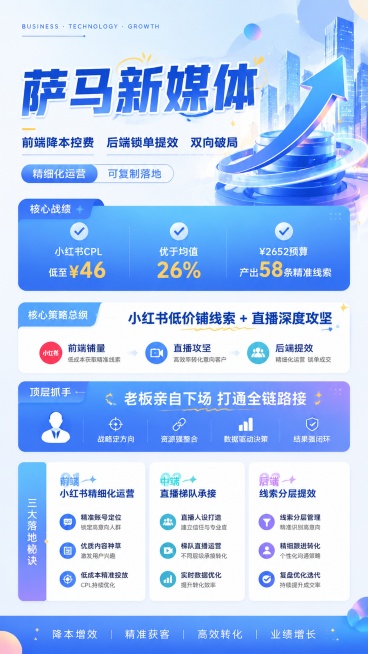 在保留原有完整文案和信息布局基础上，调整为更活泼年轻化的新媒体风格，使用更轻快的蓝白渐变配色，增加一些圆润几何元素和轻渐变装饰，字体更灵动，整体氛围年轻有活力，摆脱刻板商务感，信息分区仍然保持清晰可读预览效果