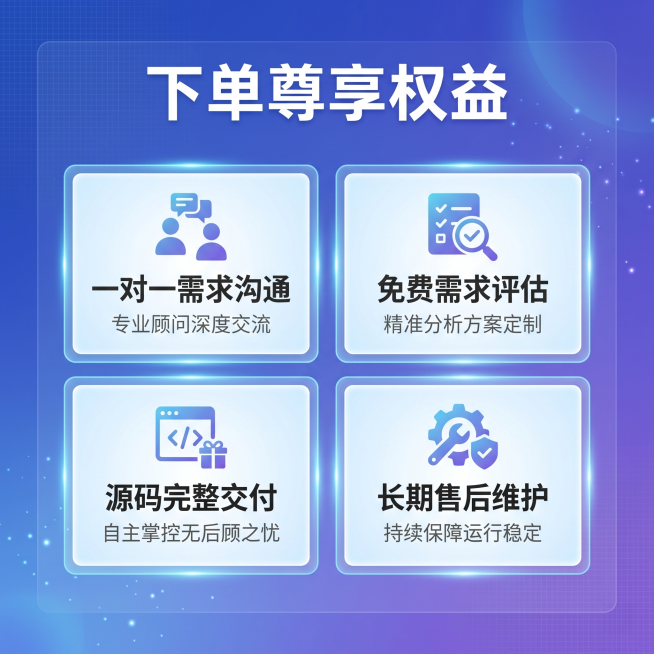 [主图 5] 定制软件服务下单权益转化展示。[氛围风格] 科技商务专业风，蓝紫渐层背景搭配低对比细网格和微光点粒子，统一前四张主图风格；[画质] 商业设计质感、画质清晰通透、画面干净高级、文字清晰可辨预览效果