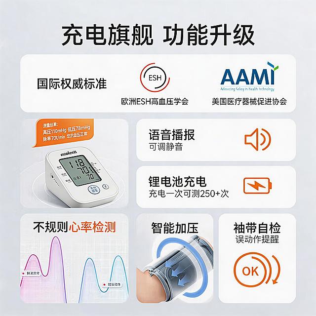 将图中的血压计替换为图二的血压计，其他元素保持不变