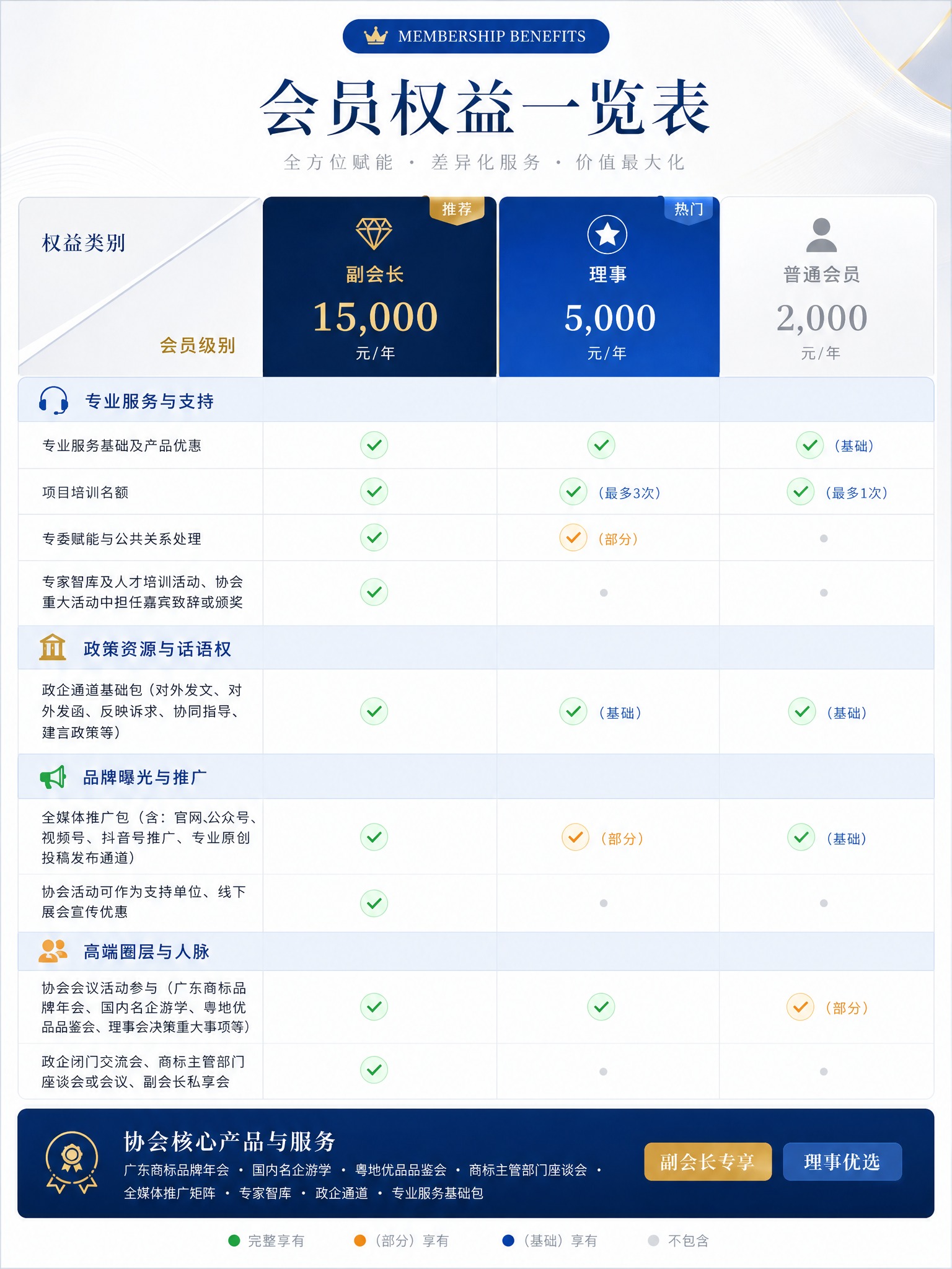参考图的版式骨架与整体结构完全保留，重新设计一张会员权益一览表… - 图片创意预览