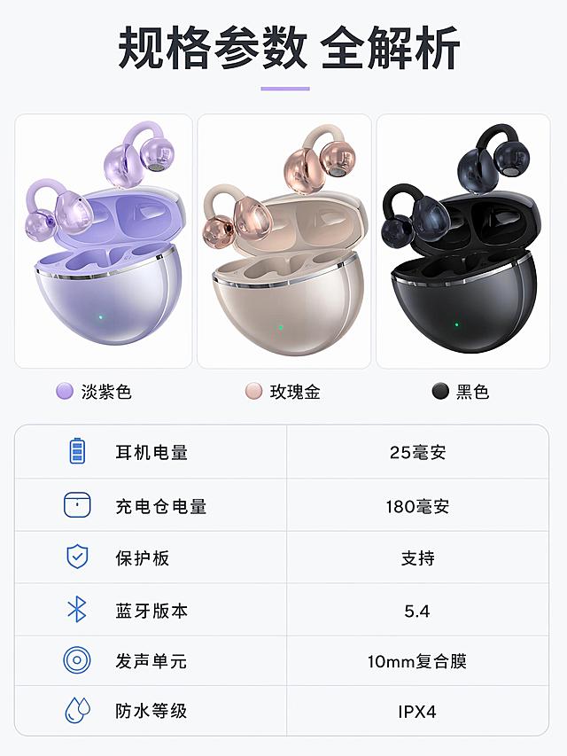 [第9屏] 完整参数信息展示-全规格参数与多SKU展示。本屏同时展示三款配色SKU。
[氛围/风格] 清晰参数卡风格，浅灰简约背景，参数排版工整专业。
[元素布局] 上方横向排列三款产品缩略图【图1】淡紫色【图2】玫瑰金【图3】黑色，每个产品下方标注颜色名称；下半部分做完整参数表格展示规格信息，整体布局上产品下参数，排版工整清晰。
[光影质感] 均匀柔光，产品和参数表都清晰明亮，文字锐利易读，无强烈阴影。
[配色色系] 全局底色 #F7F8F9，主色浅灰，文字深灰，参数分割线浅蓝，产品背景白色。
[视角构图] 上下排版，顶部三SKU均分横向排列，下半部分通栏参数表格，规整有序。
[文字版式] 顶部标题「规格参数 全解析」，参数表包含：
耳机电量：25毫安
充电仓电量：180毫安
保护板：支持
蓝牙版本：5.4
发声单元：10mm复合膜
防水等级：IPX4
文字工整排列在表格中，字号清晰手机端可读，每个SKU下方标注对应颜色名称。
[比例分辨率] 3:4 竖版比例，宽度1080px，高度1440px，4K分辨率，文字清晰可辨，高清画质。
[负向提示词] 产品变形，颜色偏差，缺件错件，结构错误，文字错乱，文字过小，水印，背景杂乱，表格错乱