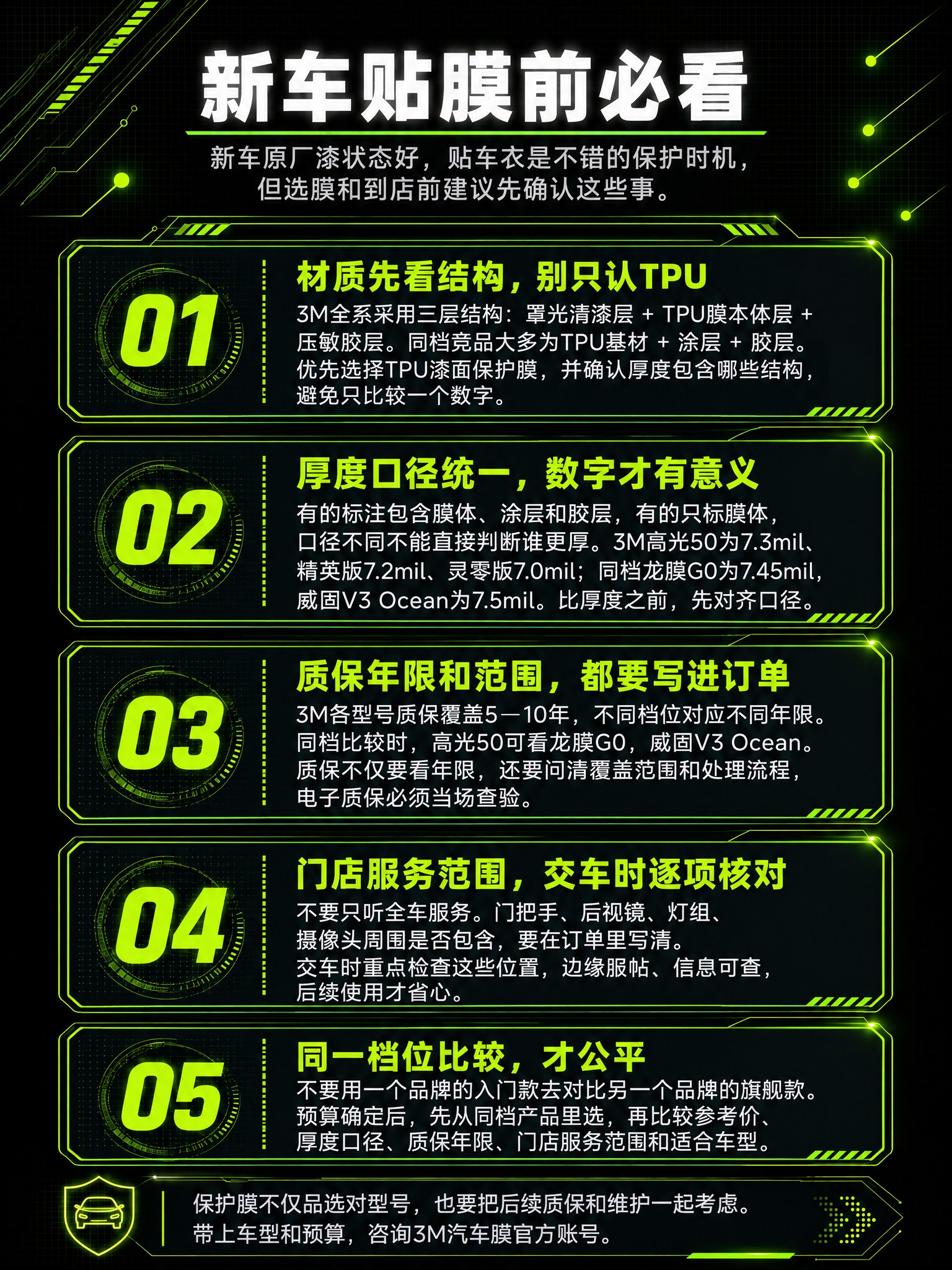 基于参考图重新生成新车贴膜前必看科普海报，保持深灰黑色背景+荧… - 图片创意预览