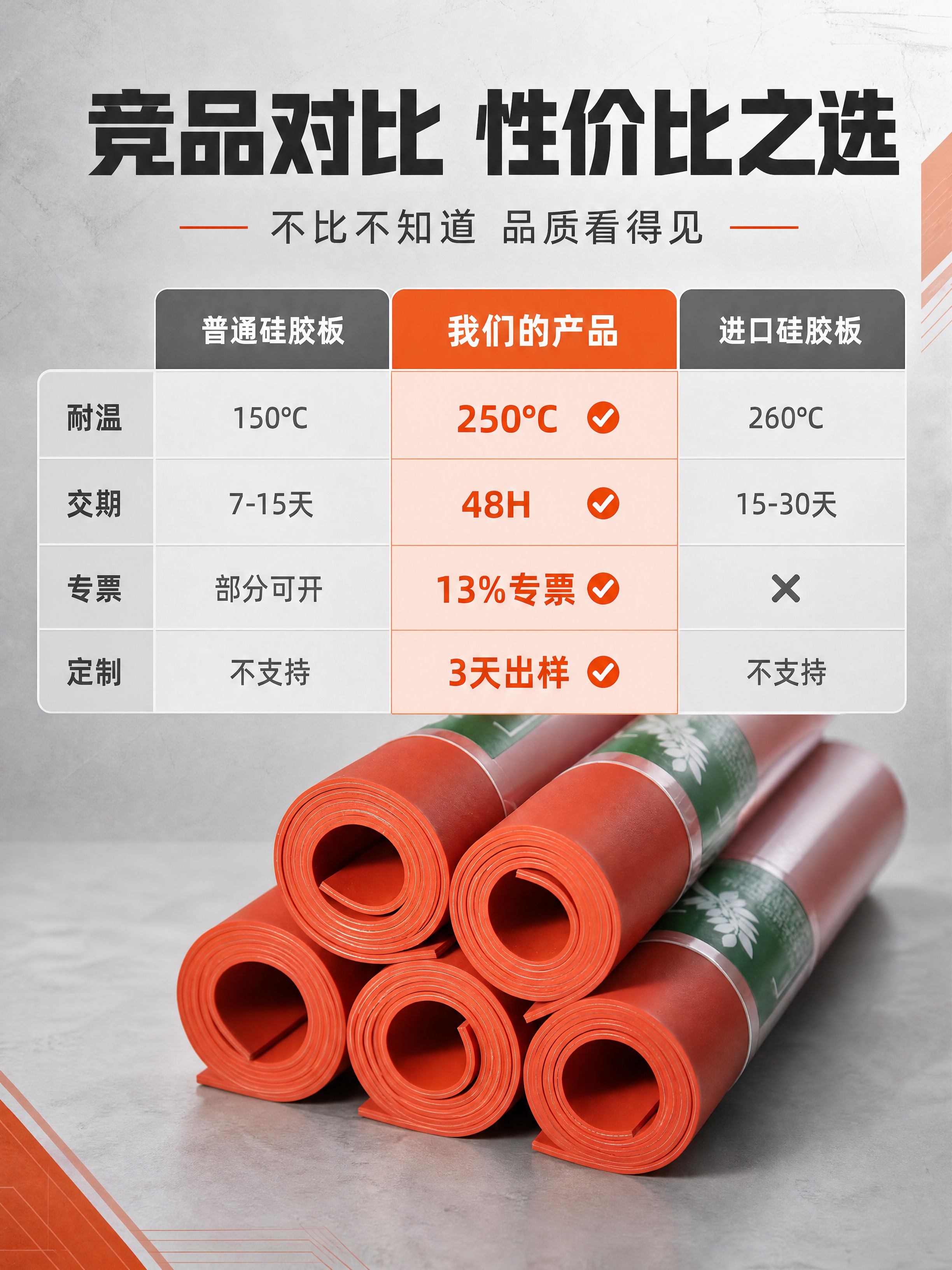 [商品] 使用【图2】橘红色硅胶板卷装堆叠产品；保留卷装形态、… - 图片创意预览