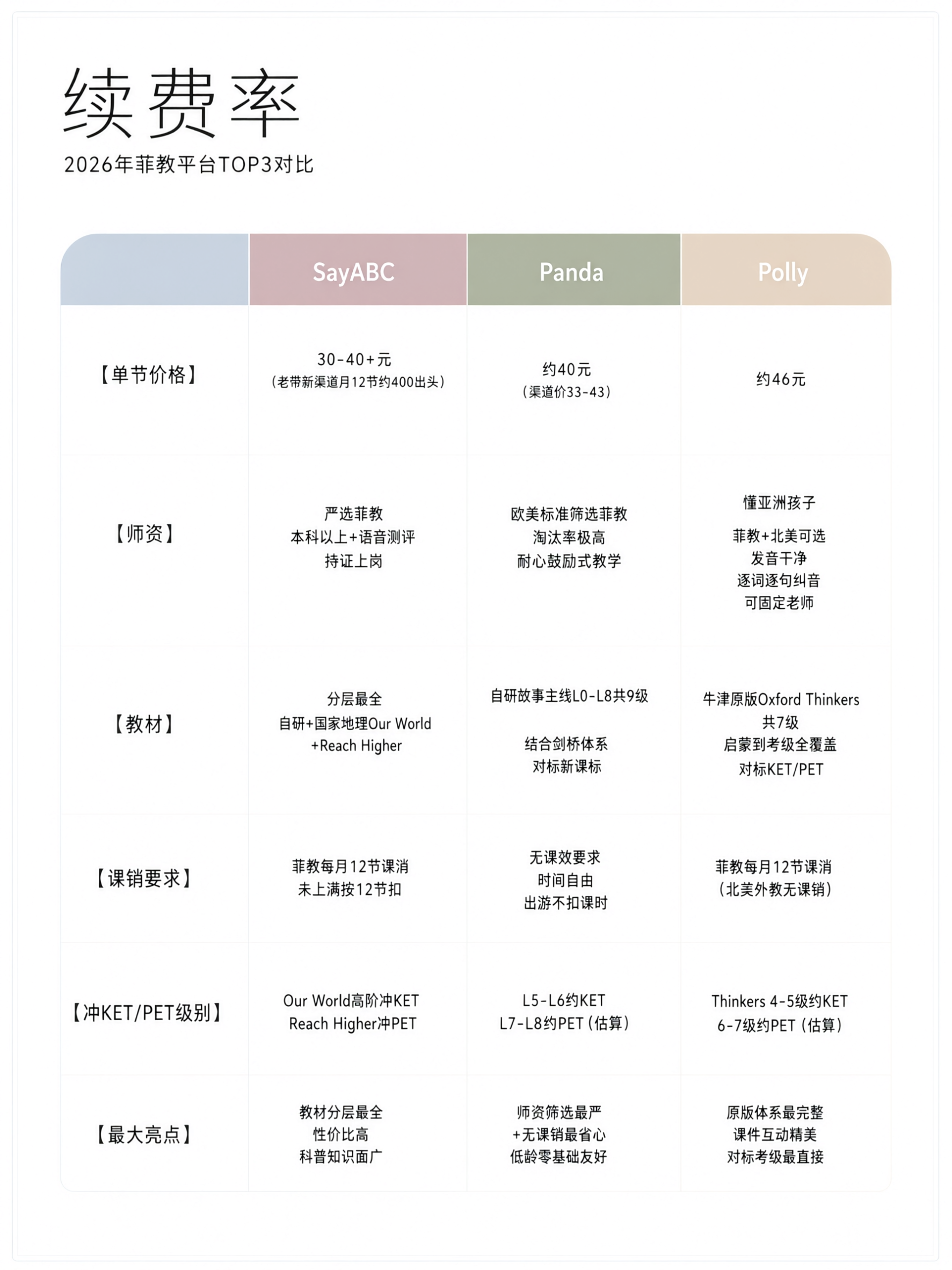 竖版精致简洁风格对比表格海报，3:4比例，极简现代设计，干净白… - 图片创意预览