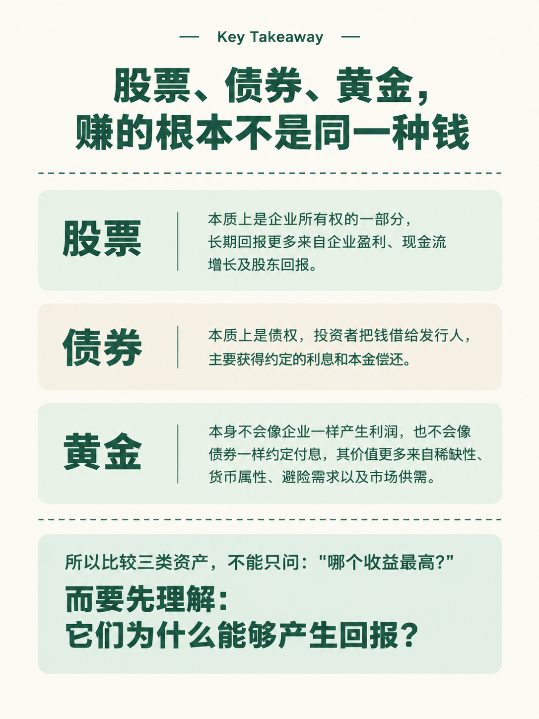 小红书知识页，极简整洁风格，米白色背景，墨绿色主文字，浅绿/浅… - 图片创意预览