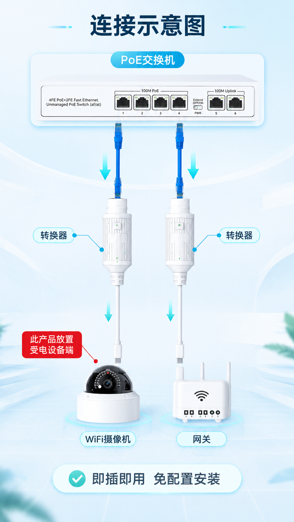 [商品] 使用【图153】原连接示意图重绘为清爽浅色风格：顶部… - 图片创意预览