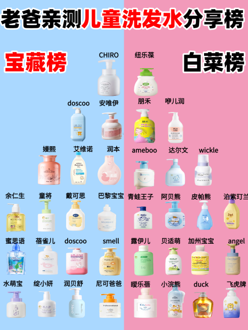 儿童洗发水分享榜小红书封面预览效果