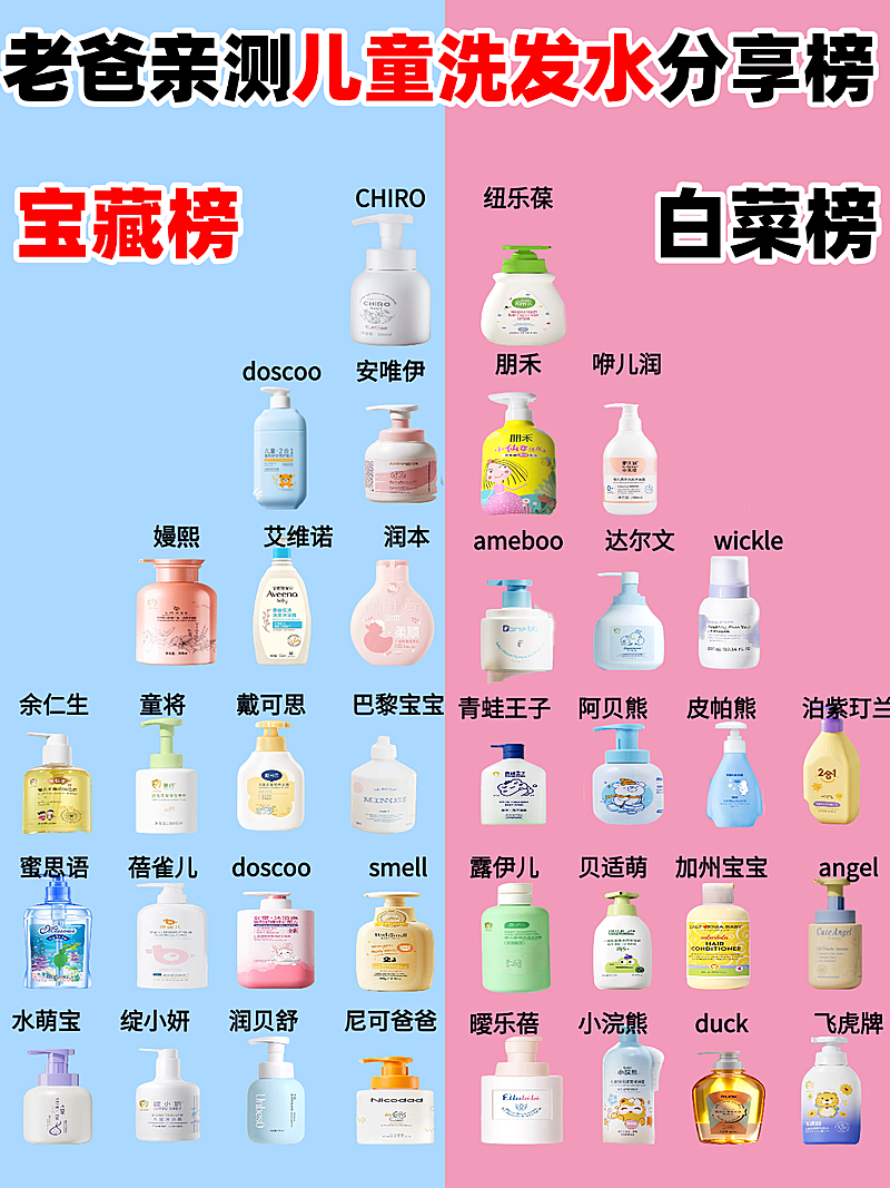 儿童洗发水分享榜小红书封面
