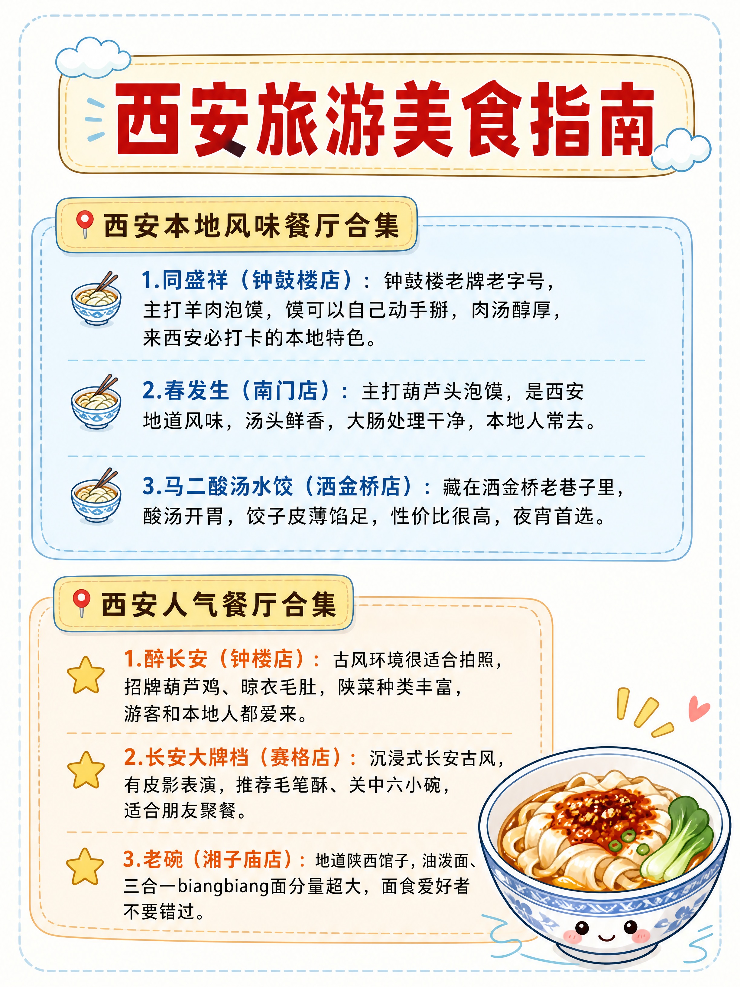 小红书旅游攻略信息图，竖版3:4，简约商务手绘地图风格，淡蓝浅… - 图片创意预览