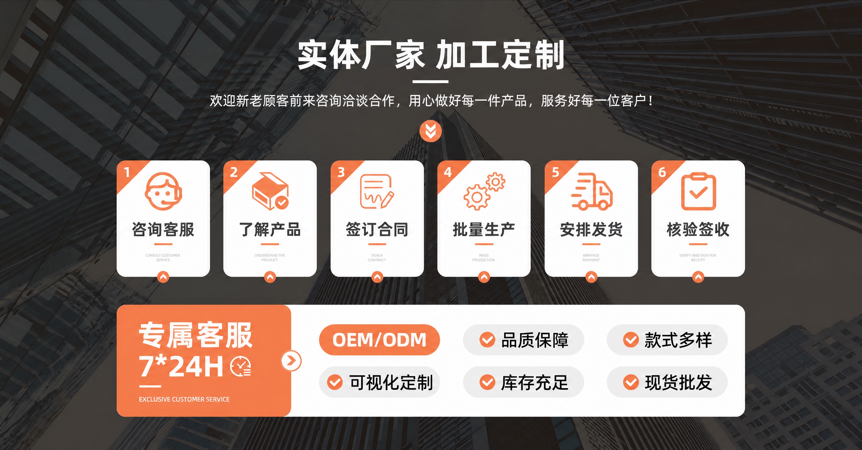 将图中所有绿色的底色区域全部改成橙色：包括6个流程卡片左上角的… - 图片创意预览