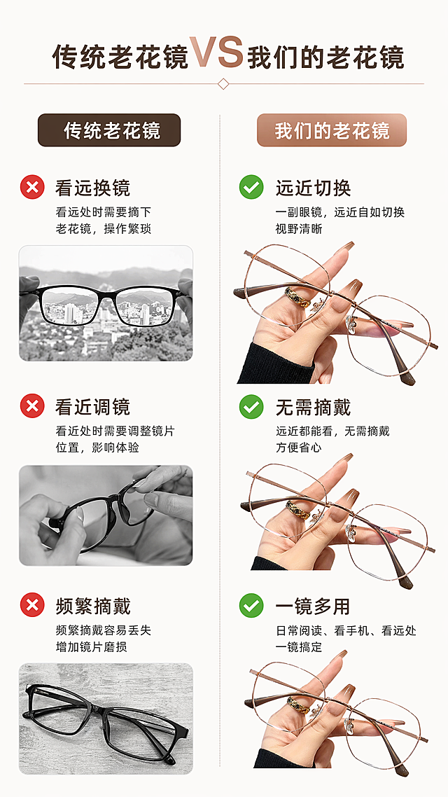[第2屏] 痛点对比屏-传统老花镜vs本产品。
[风格] 直观对比，干净简约，商业质感。
[布局] 本屏使用【图1】，左右分栏。左痛点：看远换镜、看近调镜、频繁摘戴，配红色图标；右优势：放本款老花镜，保持外观与原图一致，标注远近切换、无需摘戴、一镜多用，配绿色对勾。浅灰线分隔。
[光影] 光线均匀，左右亮度一致，产品清晰。
[配色] 底色#F8F8F8，主体玫瑰金+深棕，辅助红+绿。
[构图] 左右对比，平衡清晰。
[文字] 顶栏标题「传统老花镜VS我们的老花镜」居中，左右分区文字排版整齐，不遮挡产品。
[参数] 9:16，2K，文字清晰。
[负向] 产品变形，文字错乱，背景杂乱