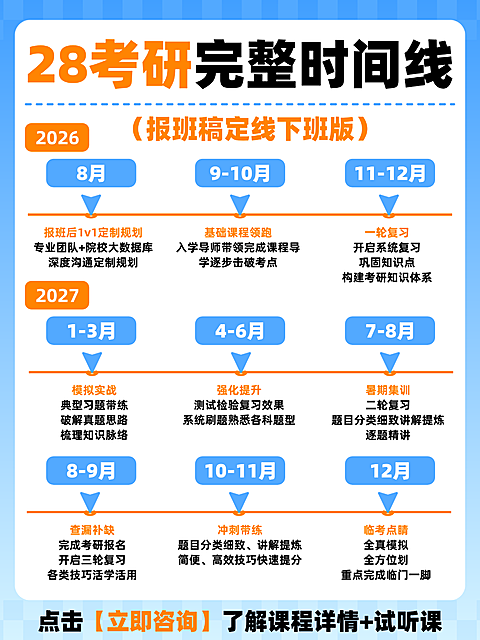 小红书设计｜考研报班课程规划教育培训海报。画面展示2026至2027年考研完整时间线，涵盖报班定制、课程领跑、模拟实战等阶段，蓝色卡片与橙色线条结合，适合教育机构宣传使用。