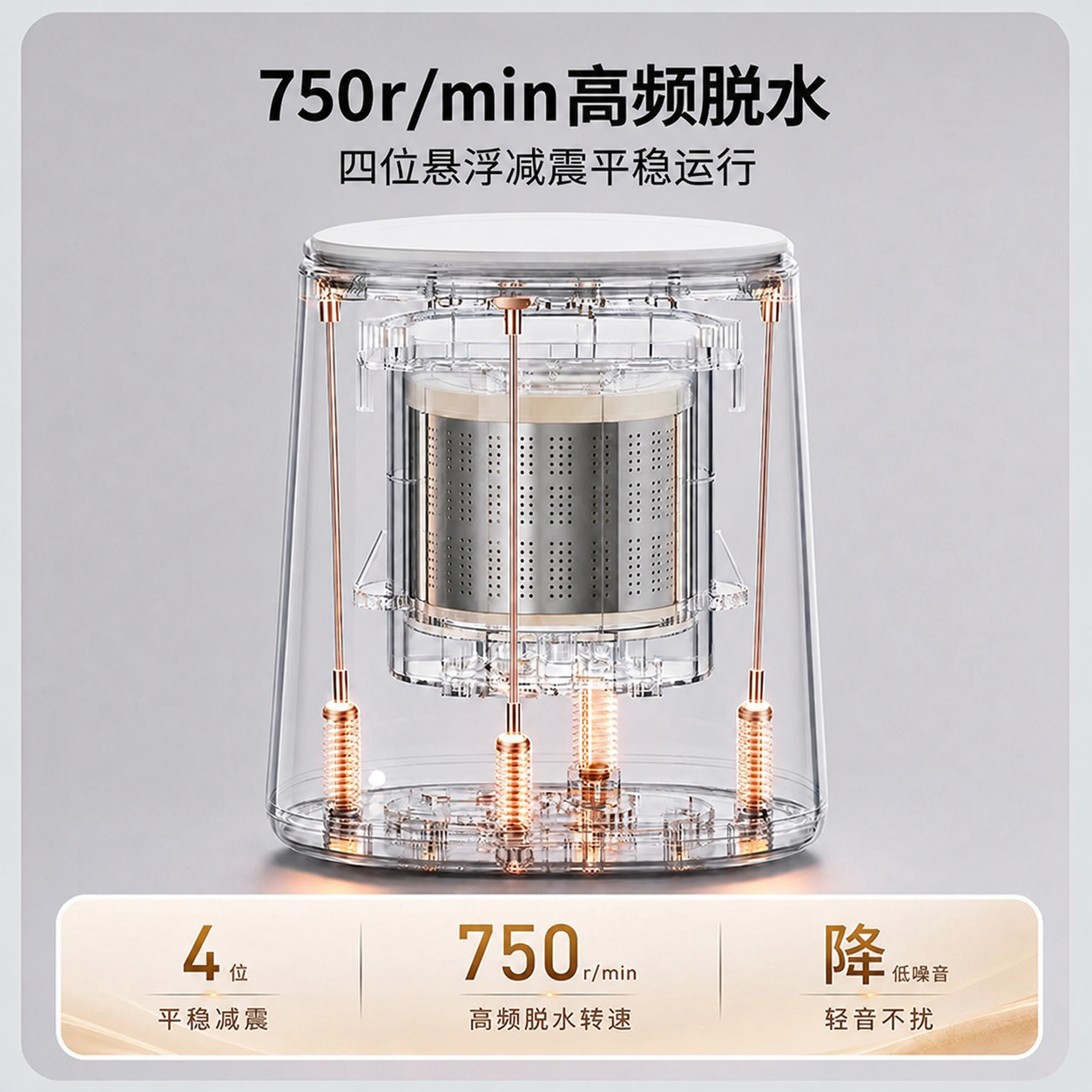 基于参考图进行修改：1. 将顶部第一行文字“750R/MIN高… - 图片创意预览