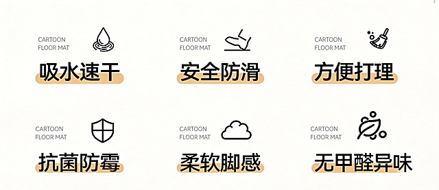 基于原图生成拼多多家居地垫详情页卖点图，高清商业平面设计，8K超高清，极致清晰，画面干净整洁，主体信息突出，符合拼多多电商视觉规范。核心保留2行3列的固定排版结构，每行3组卖点模块，整体与原图核心逻辑一致，细节做差异化裂变设计。模块结构：每组模块固定结构为「顶部纤细英文小字 + 线性图标 + 下方加粗黑色卖点文案 + 文案底部同色系色块装饰」，排版工整，上下左右间距均匀，无遮挡、无错乱。图标差异化设计：将原细线条线性图标整体换成极简圆角线性风格，水滴、防滑脚型、清洁刷子、盾牌、云朵、叶子6个图标重新设计轮廓与细节，与原图图标形成明显差异。视觉与装饰差异化：将文案底部装饰色块替换为低饱和奶咖色，字体样式替换为圆润无衬线体，和原图字体形成差异。整体质感切换为ins极简风，背景为浅米白色，增加极淡的肌理质感，区别于原图纯白背景。文案保留原有卖点：第一行依次是"吸水速干"、"安全防滑"、"方便打理"，第二行依次是"抗菌防霉"、"柔软脚感"、"无甲醛异味"，字体清晰无模糊，字号层级分明，英文小字与主文案比例协调，无错字、无乱码。适配稿定AI生成，无版权风险，符合拼多多地垫类目详情页视觉规范，画面无多余杂乱元素。负面要求：避免画面杂乱，元素堆砌，图标变形，字体模糊错乱，文案错字漏字，排版歪斜，色彩刺眼，过暗过曝，噪点，水印，logo，人物，丑化，畸形，脏污，违和感强，与原图结构完全不符。