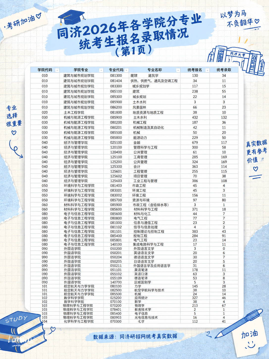 保持原有的手账拼贴学习风整体框架不变：浅蓝+米白笔记纸网格纹理… - 图片创意预览