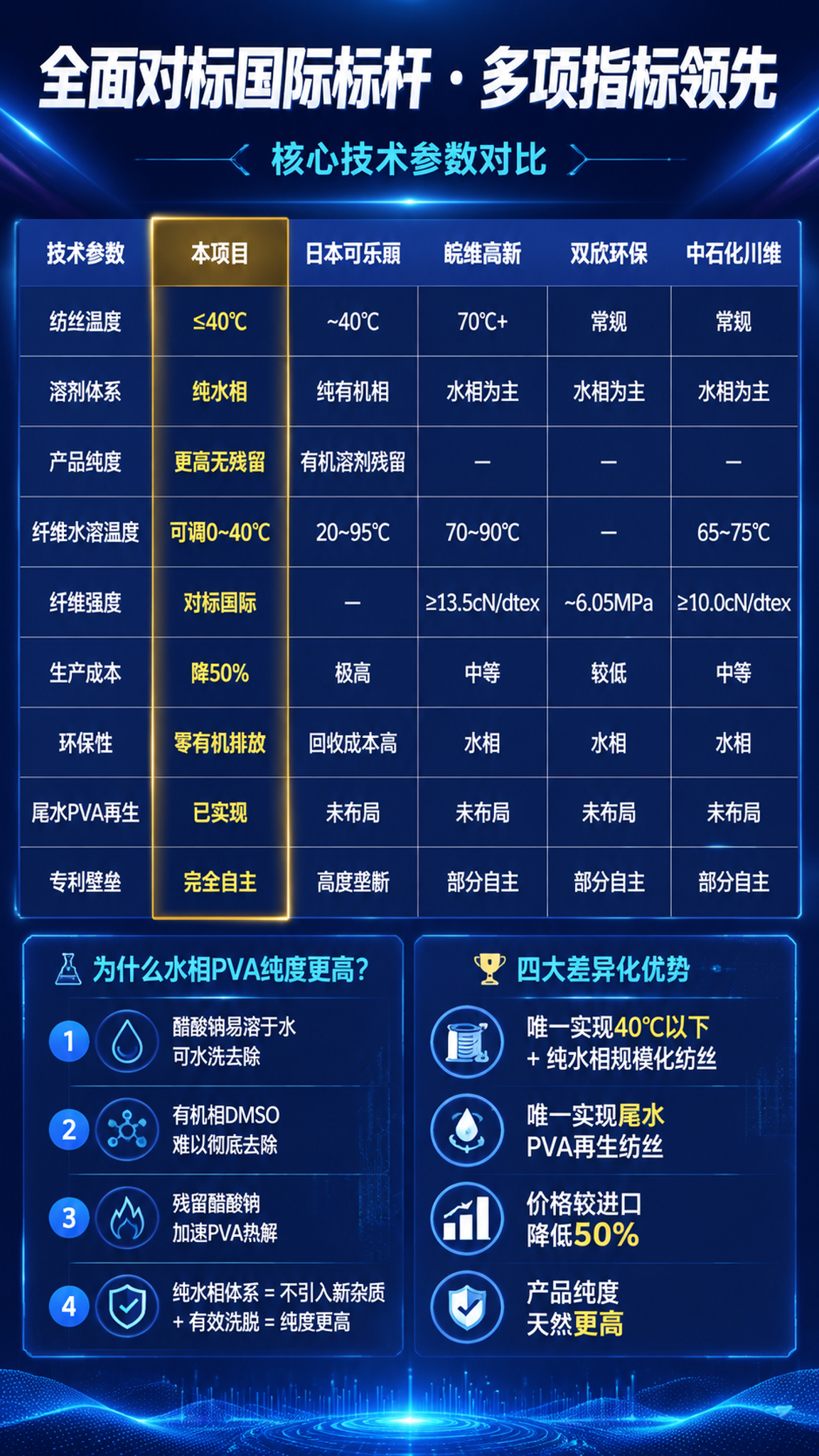 深蓝科技商务风展会参数对比海报，竖版9:16。深海蓝渐变背景，… - 图片创意预览