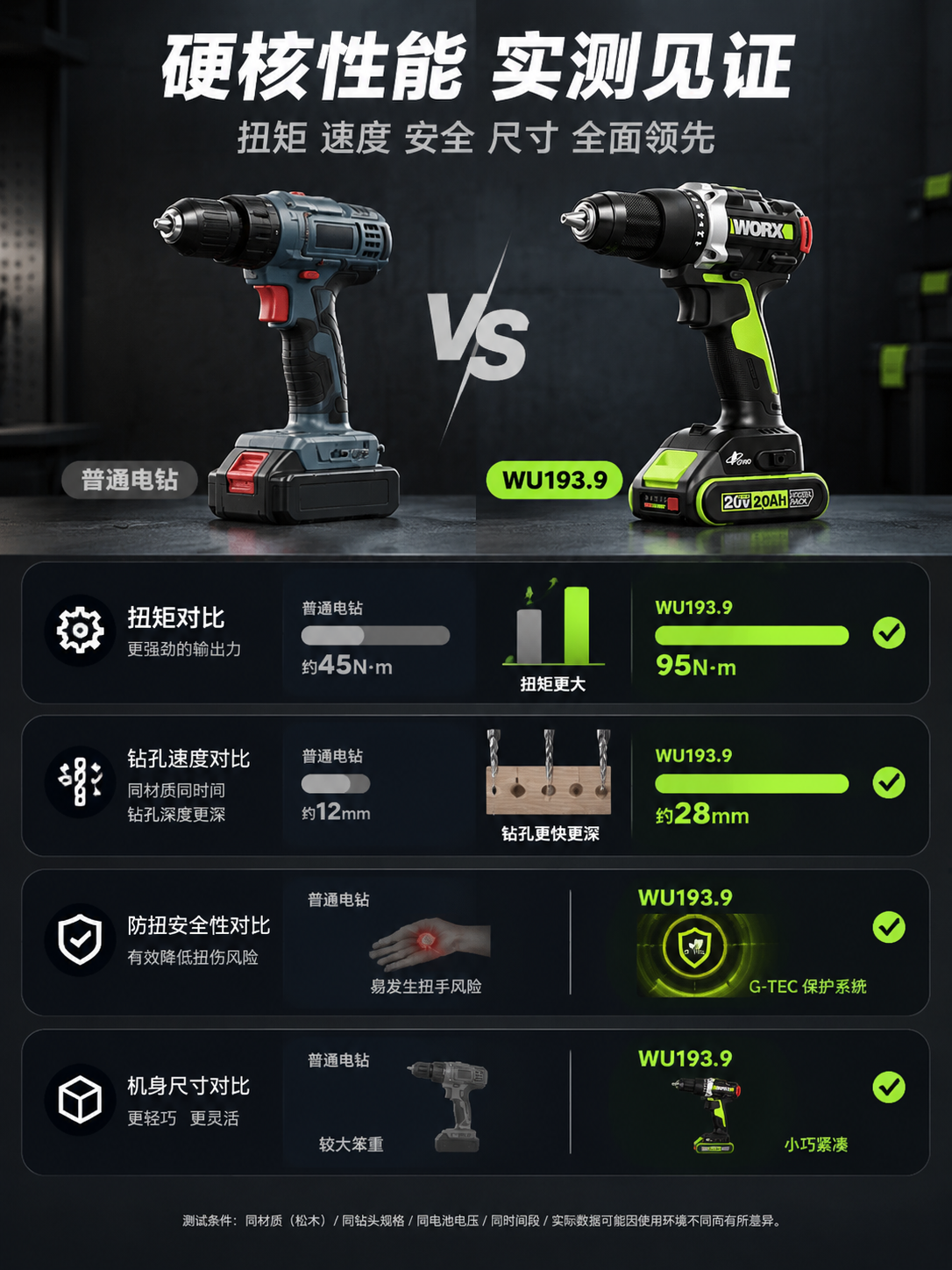 [商品] 使用【图1】威克士WU193.9 20V无刷锂电钻；… - 图片创意预览