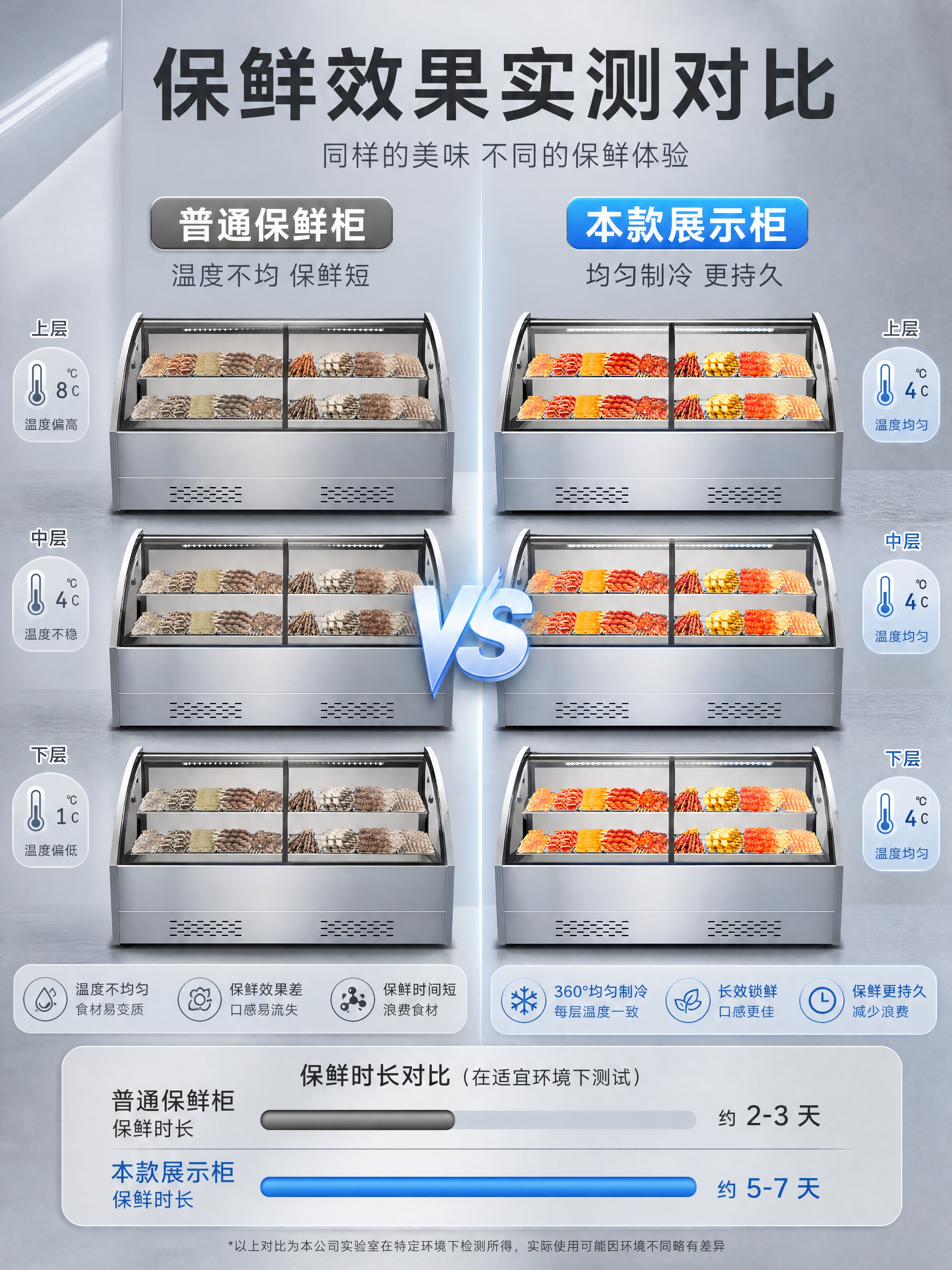 [商品] 使用【图1】商用双开门弧形玻璃熟食冷藏展示柜；保留双… - 图片创意预览
