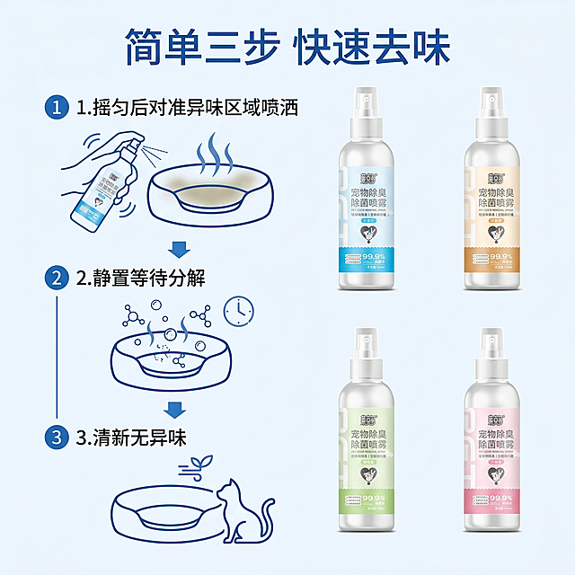 [主图-6] 使用方法演示图，简单清晰展示使用步骤。
[氛围风格] 清晰直观，干净实用。
[画质] 商业摄影质感、光线柔和通透、产品清晰真实、画面干净高级。
[元素] 产品放置在画面右侧，左侧分三步展示使用流程：1摇匀后对准异味区域喷洒，2静置等待分解，3清新无异味。保持产品外观与输入产品图绝对一致，杜绝变形和色差。商品主体占比约40%，步骤图示清晰明了。
[光影] 均匀柔光，步骤图示清晰，文字易读。
[配色] 浅白色背景，蓝色作为步骤指示色，干净清晰。
[视角构图] 左步骤右产品，经典信息布局，层次分明。
[文字版式] 顶部标题"简单三步 快速去味"，每个步骤标注序号和简短说明，文字清晰排版舒朗，不遮挡主体。
[比例分辨率] 1:1比例，2k分辨率，文字清晰锐利，超高清。
[负向提示词] 变形，水印，文字错乱，产品图模糊，背景杂乱，步骤混乱。