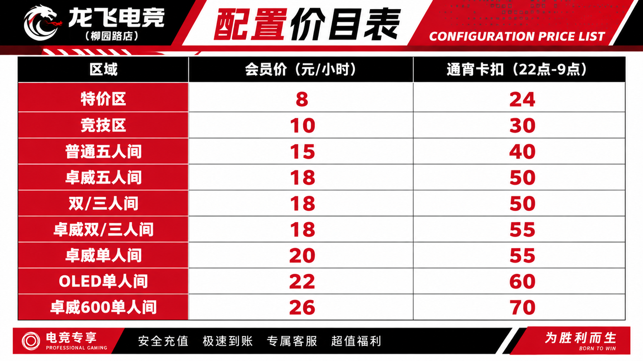 参考图1的版式骨架和红黑电竞风格，将图2的价格表内容替换进去，… - 图片创意预览