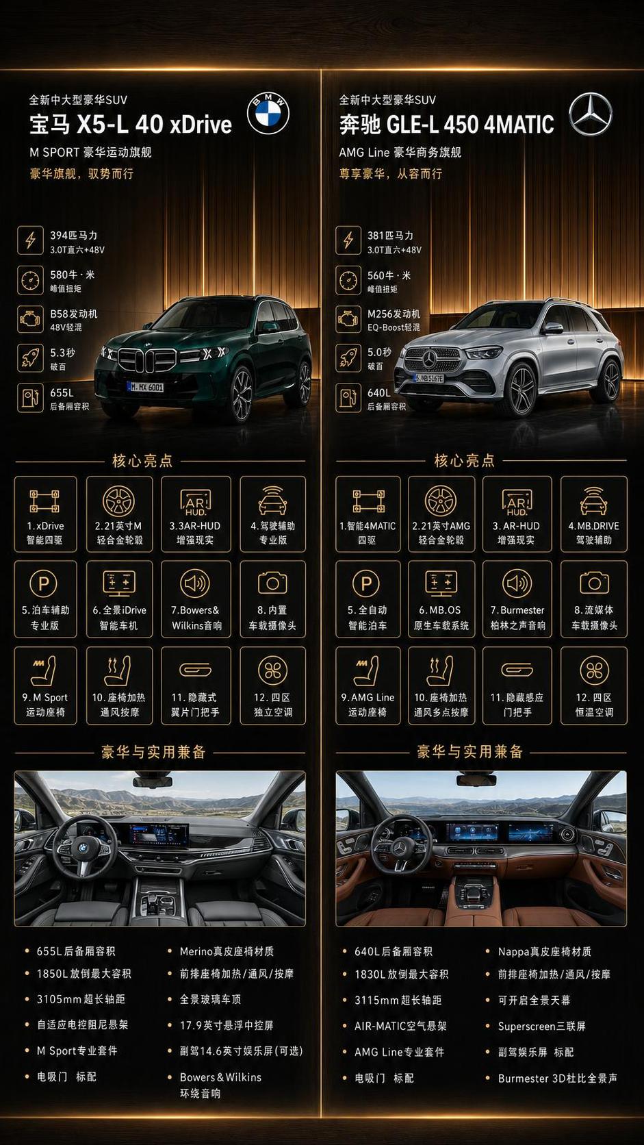 参考这张宝马X5海报的黑金高端豪华风格，制作一张宝马X5-L与… - 图片创意预览
