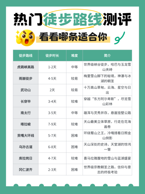 扁平风徒步路线测评知识分享小红书配图预览效果