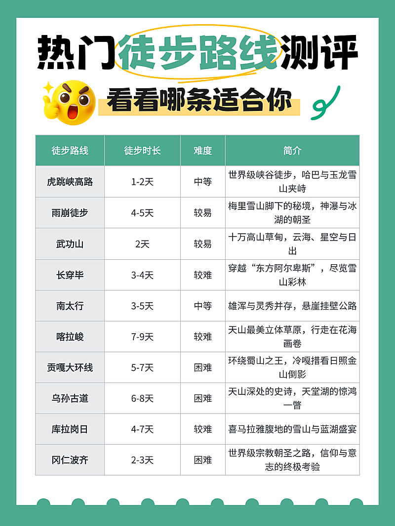 扁平风徒步路线测评知识分享小红书配图