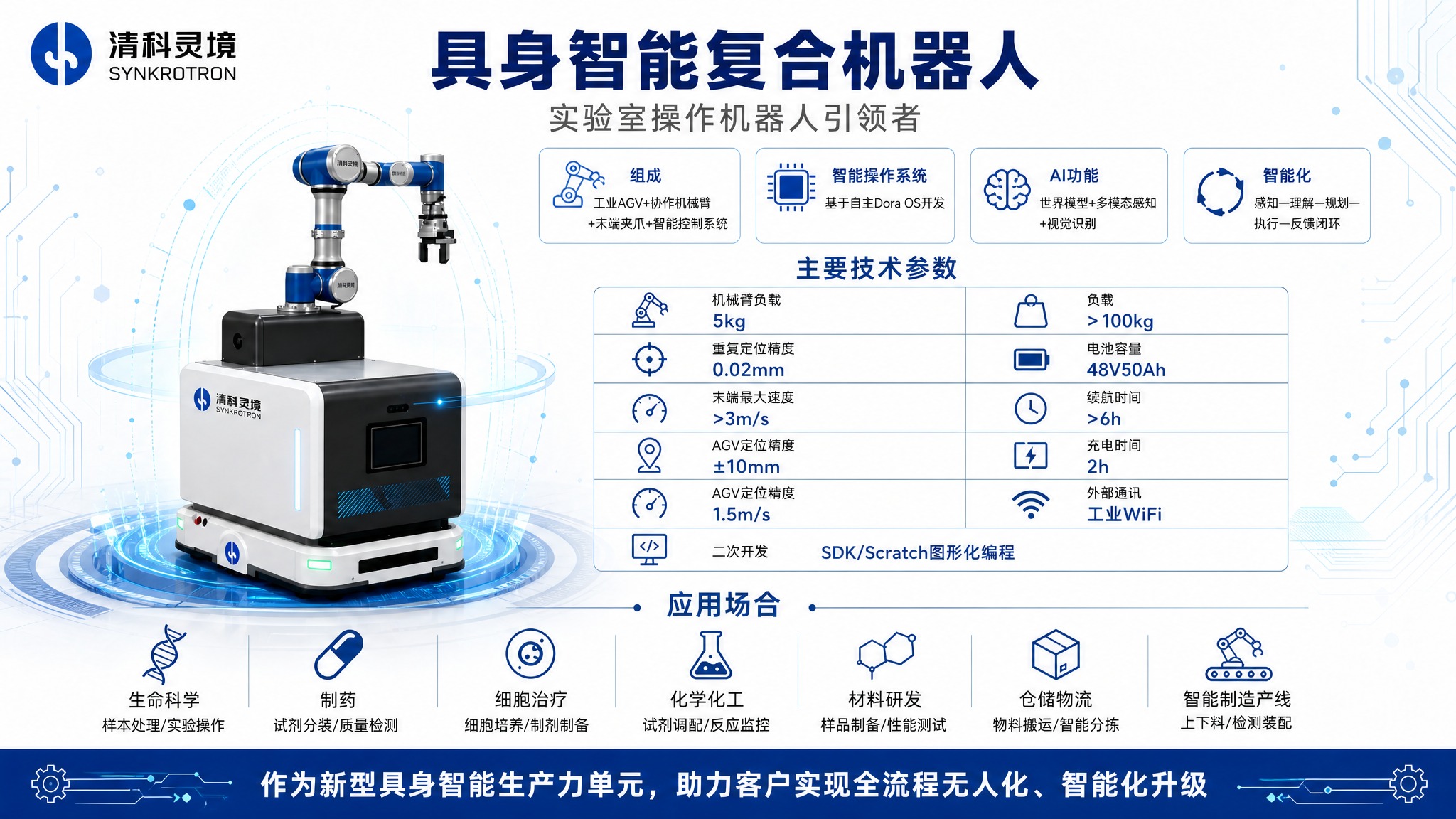 基于这张白底简约风横版海报，充实内容，让画面更丰富饱满。具体修… - 图片创意预览