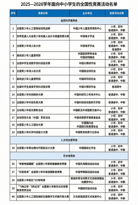 提取海报中的竞赛名单表格，去除表格外的所有元素预览效果