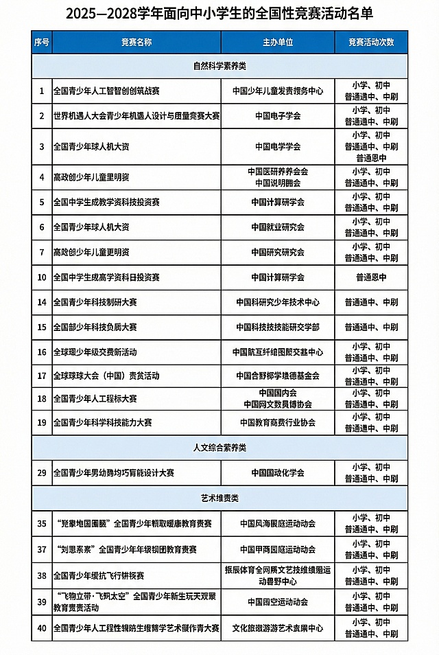 提取海报中的竞赛名单表格，去除表格外的所有元素