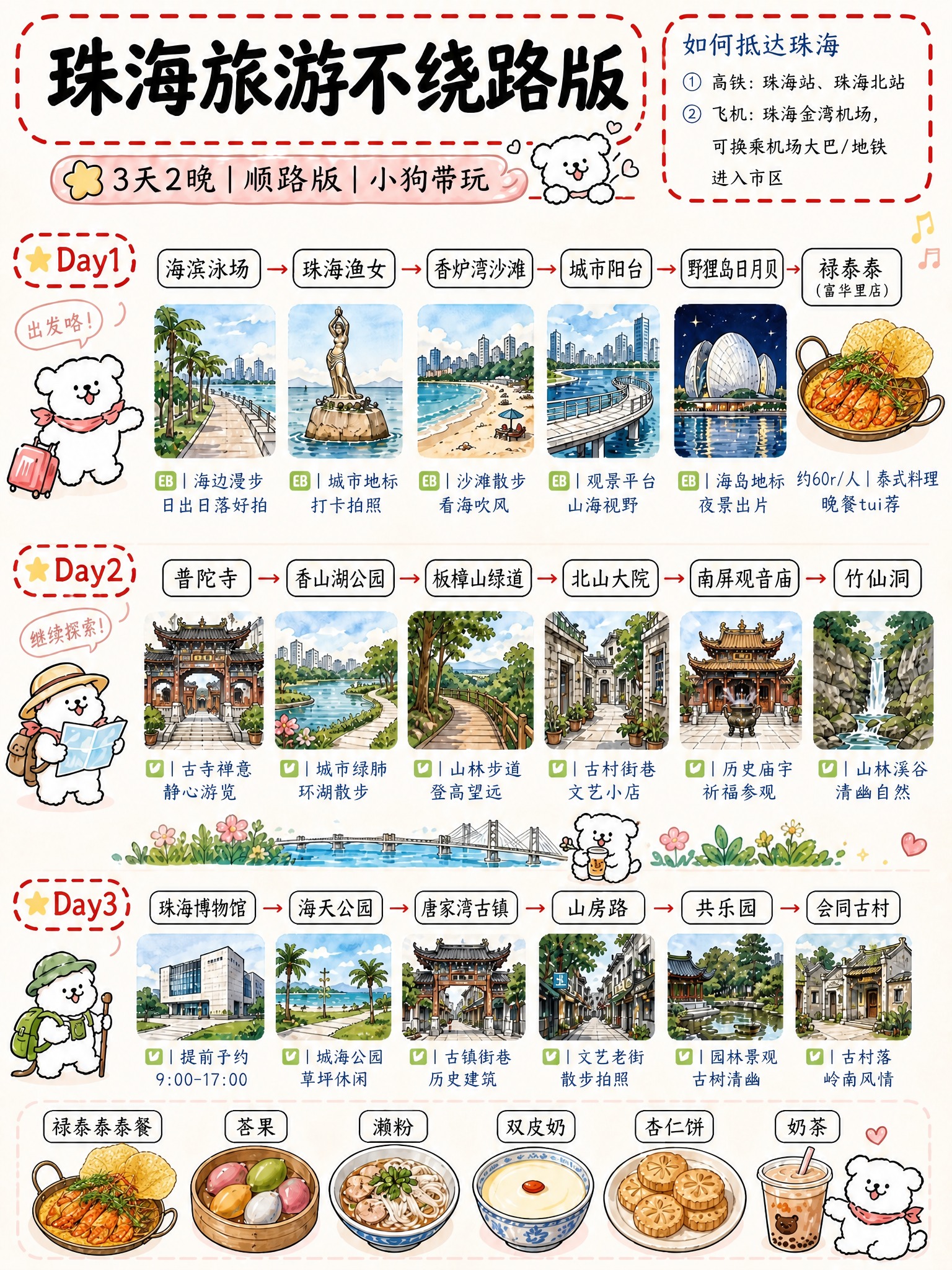 在这张珠海旅游攻略总览页的基础上，只修改Day1最右侧禄泰泰的… - 图片创意预览