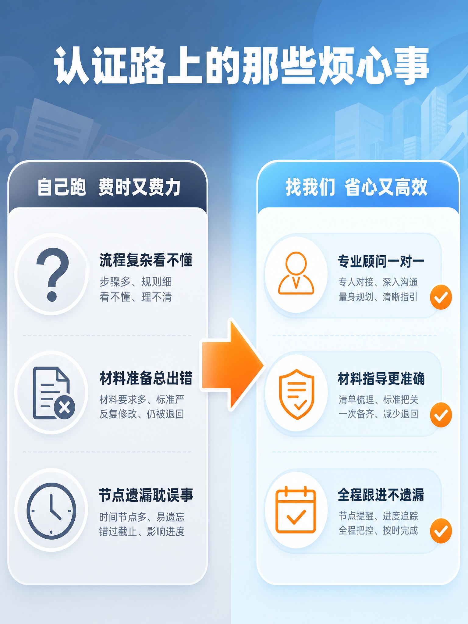 [商品] 职业定位与学历/职业认证代办咨询服务，非实物类服务商… - 图片创意预览